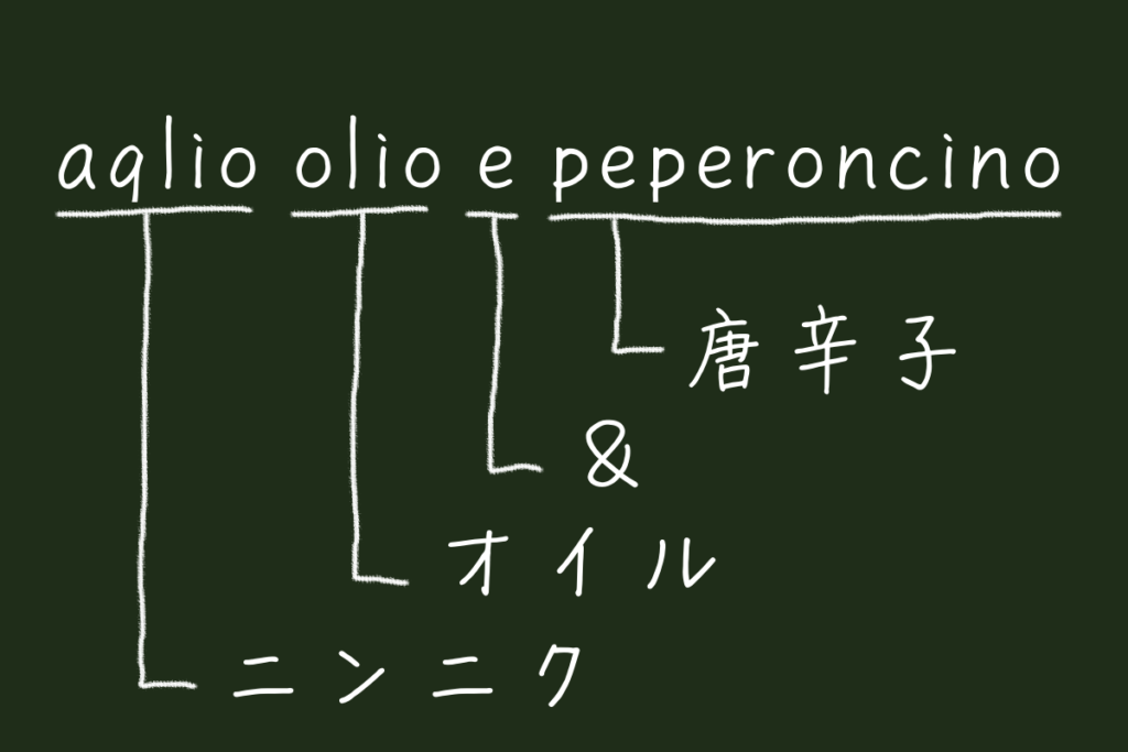【ゼロから始めるパスタ講座】vol.1<br>基本のペペロンチーノ