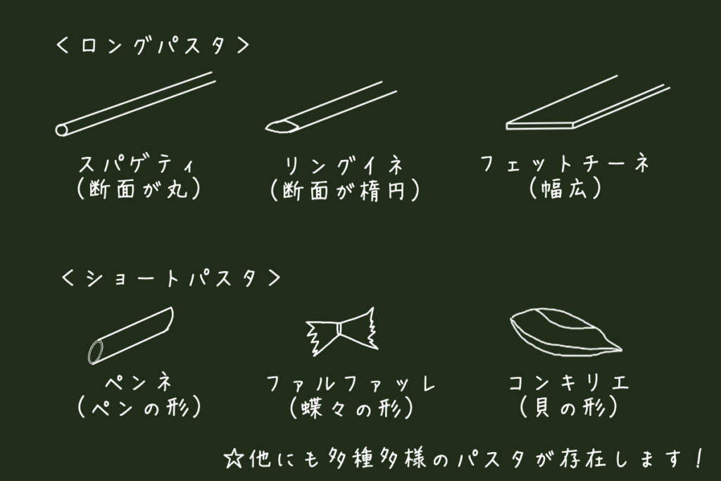 【ゼロから始めるパスタ講座】vol.5<br>基本のクリームパスタ